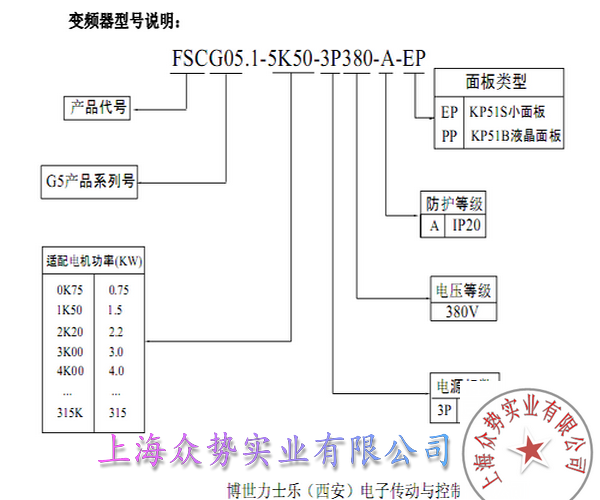 FSCG05ϵ1