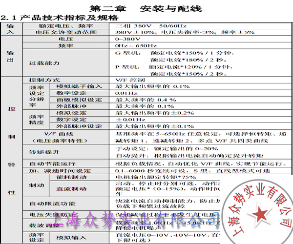 FSCG05ϵ2 