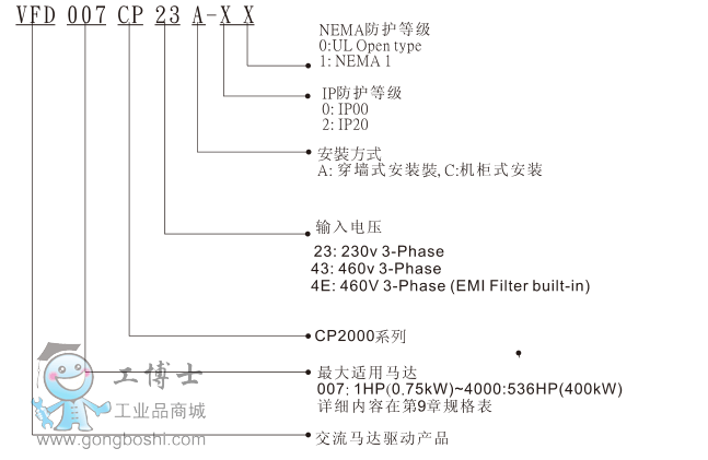 _(ti)_(d)VFD-CP2000̖(ho)f