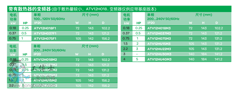 ATV12׃l