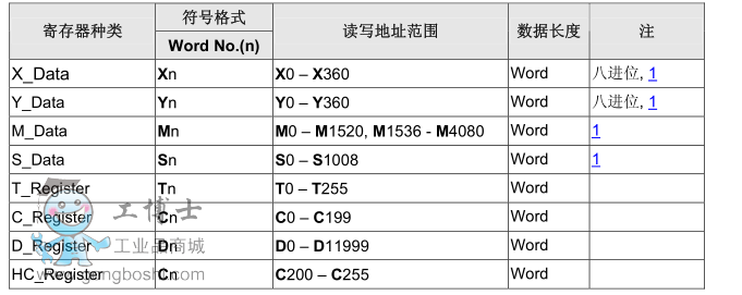 Delta DVP TCP_IP