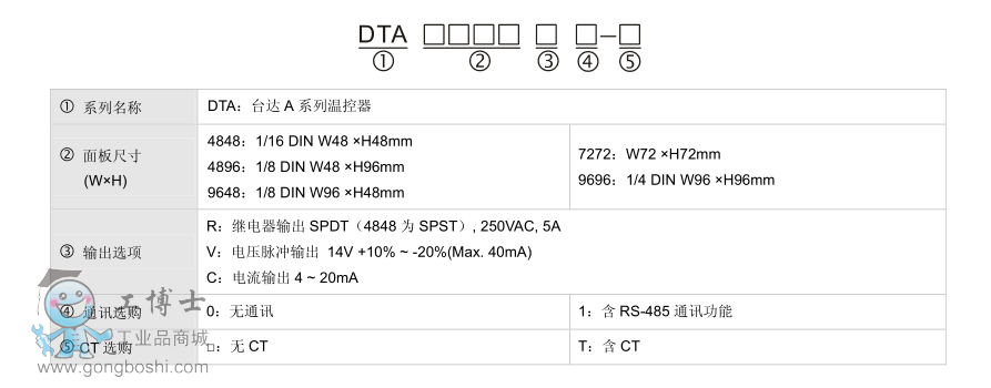 DTAϵ