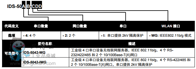 IDS-5042-WG2