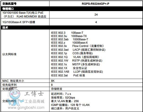 RGPS-R9244