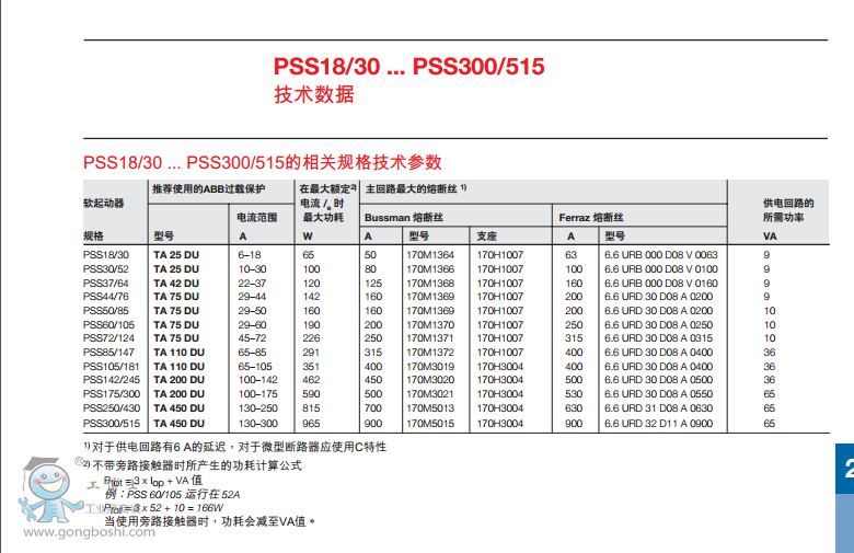 ABBܛ(jng) PSS 30/52-500L  Ʒ(yng)