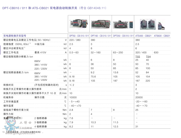 ABBpԴԄDQ_PDPT63-CB011 C0.5 3P