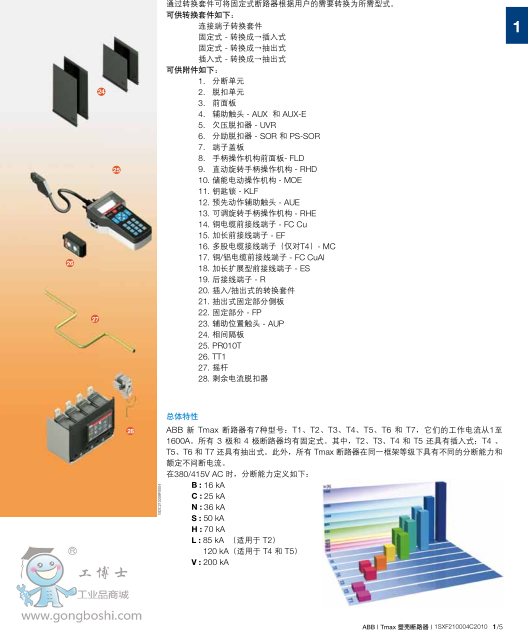 ܚ· - Tmax XT1N160 TMD32-450 FF