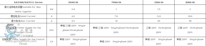 C_ŷAE5100-200A1B