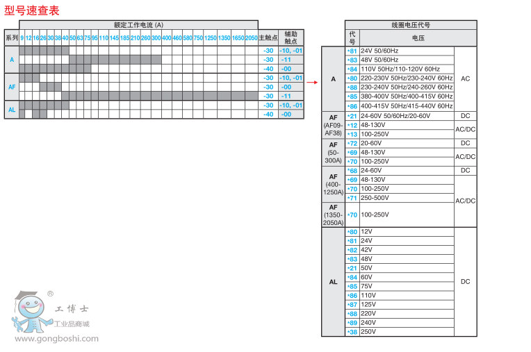 ABB|AFϵAF116-30-11