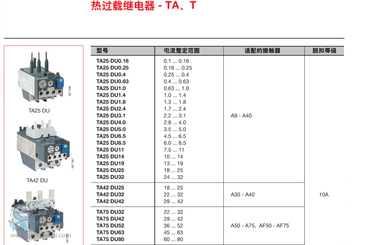 ABB^d^T16-0.13