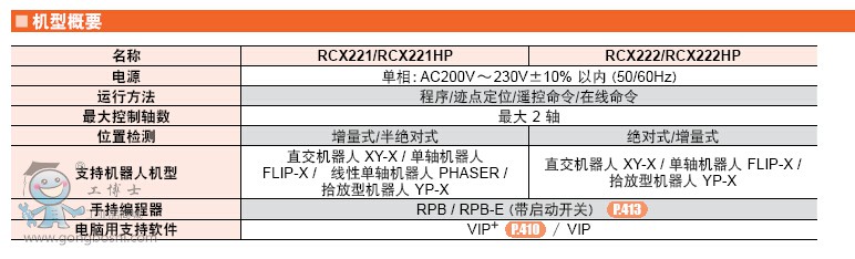 YAMAHA RC  RCX222\RCX222