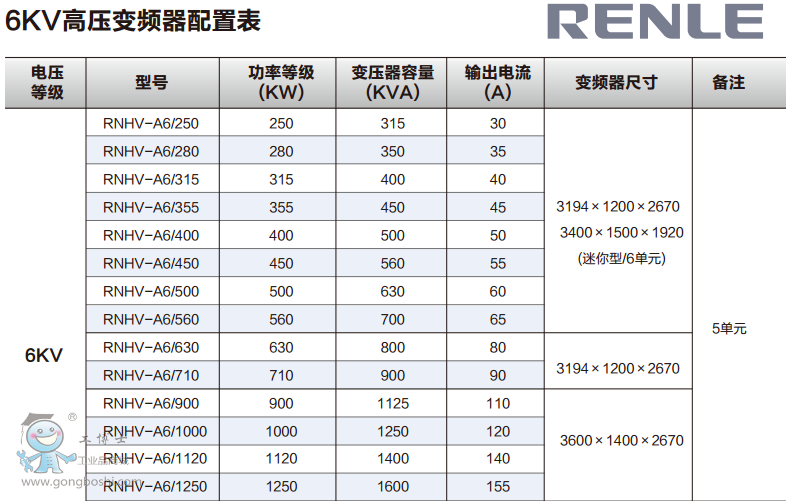 Z6KV 250KW 30A RNHV͸߉׃l{(dio)