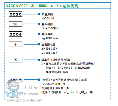 VACON20 xֲʽo׃lxa