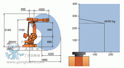 IRB 4400/60ҎD