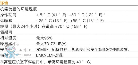 ABB IRB 6660C˼g4