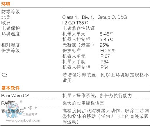 ABBͿC IRB 52-7/1.2 6S7kg gģ