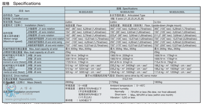 M-900iA