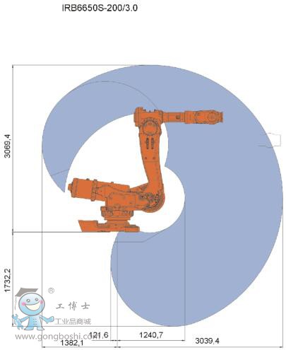 ABB IRB6650S-125/3.5\(yn)C(j)˹2