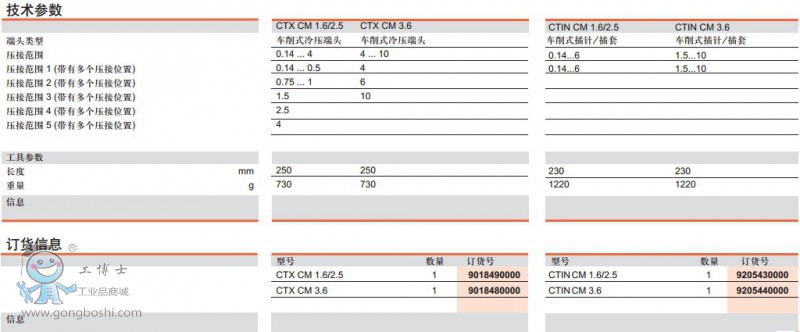 CTX CM1.62.53.6CTIN CM 1.62.53.6gӆ؛Ϣ