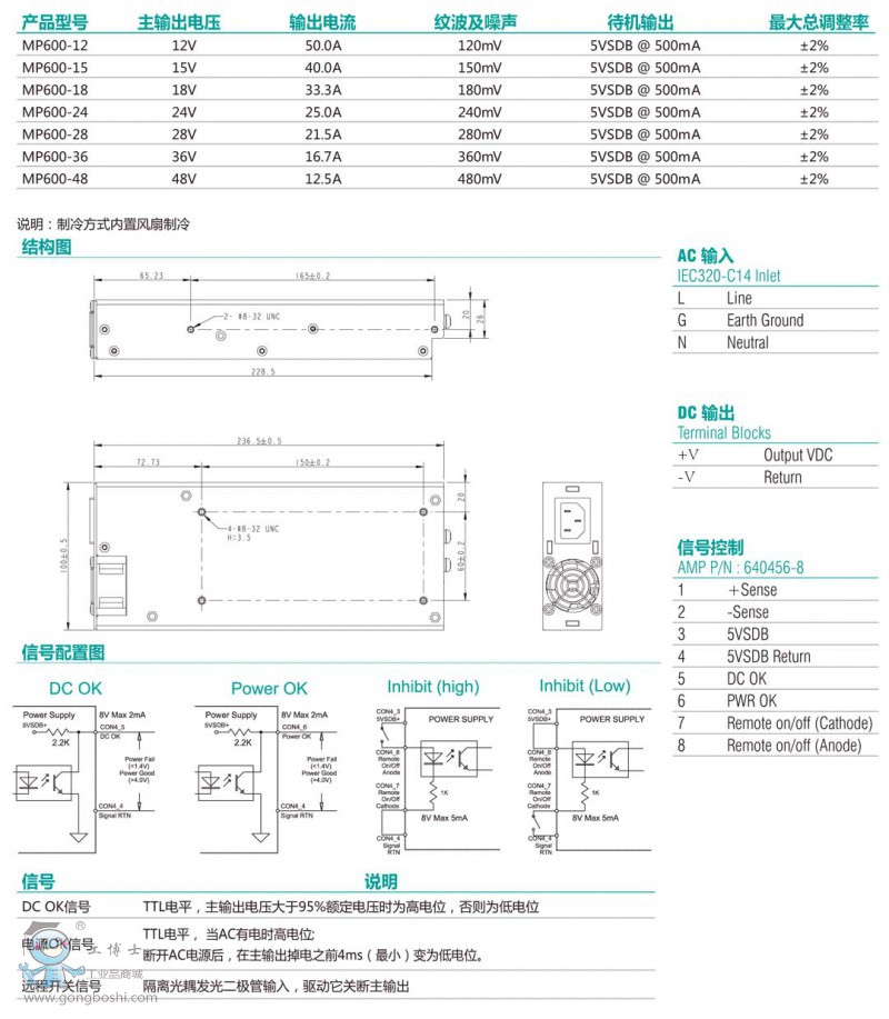 MP600 ϵ