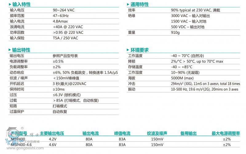 MSP400ϵ