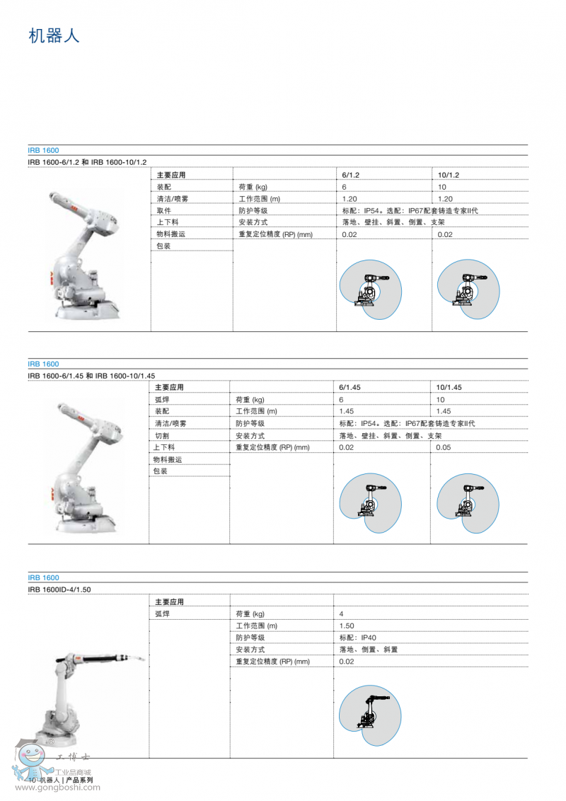 ABBC1600