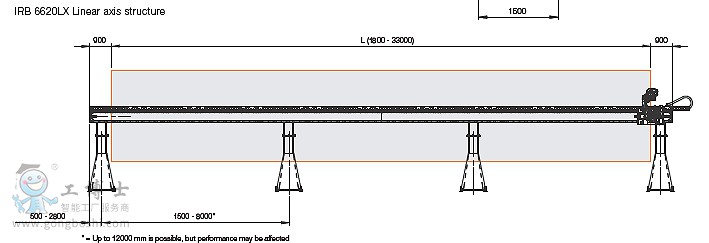 irb-6620lx-wr-3