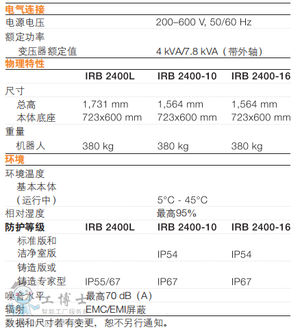 ABBC(j)