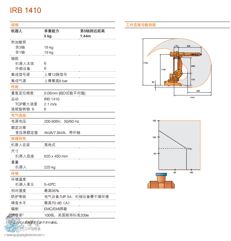 IRB 1410 