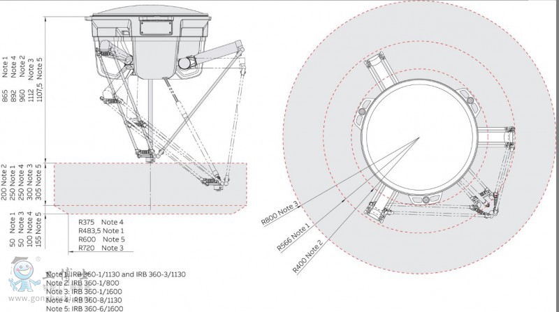 ABBCIRB 360