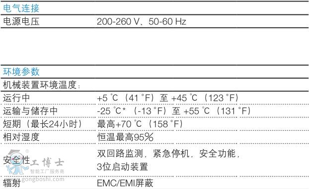 IRB 2600-9