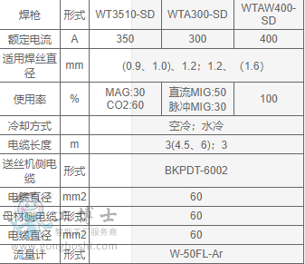 OTCC W400 MIG MAGәC ֱ }_ OTCC2