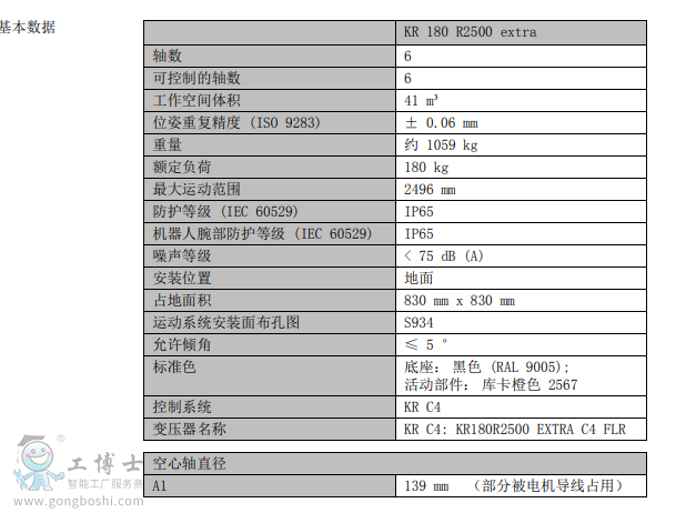 KR 180 R2500