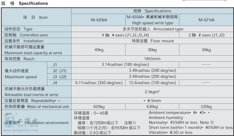 M-420iA-2Ҏ(gu)