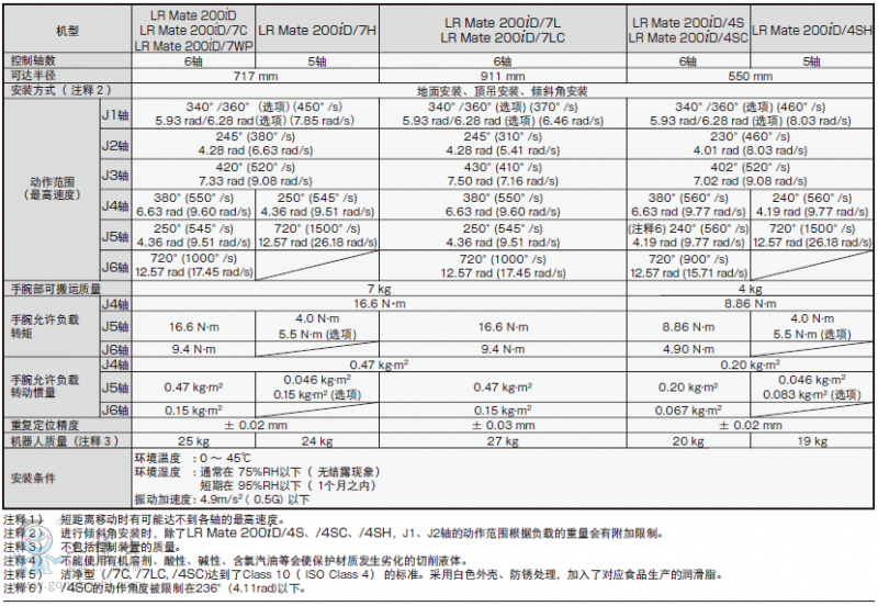 LR Mate ϵЙCҎ