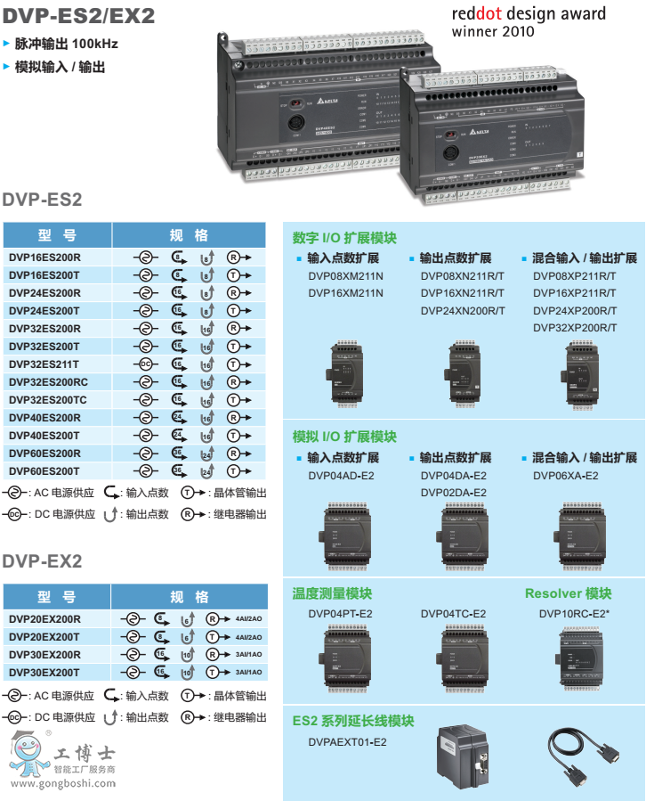 __PLCES2ϵ3