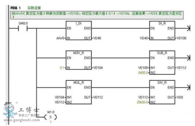 TPLC S7-200