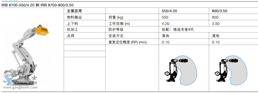 ABBC˴