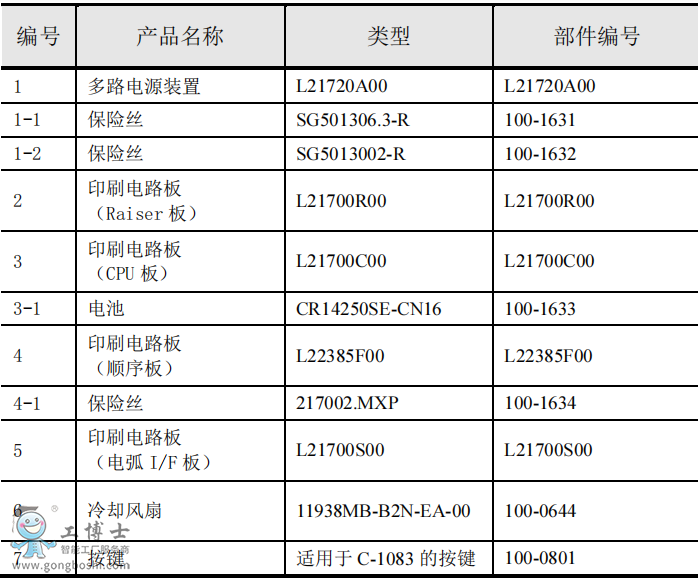 OTCC(j)