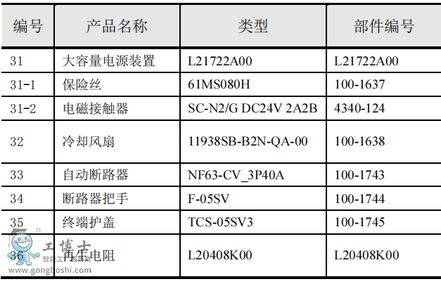 OTCC