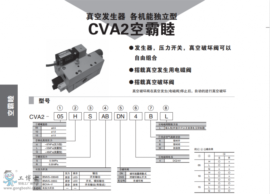 CVA2-1