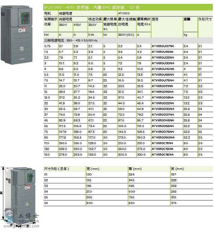 ȡԣATV610 a(chn)ƷĿ