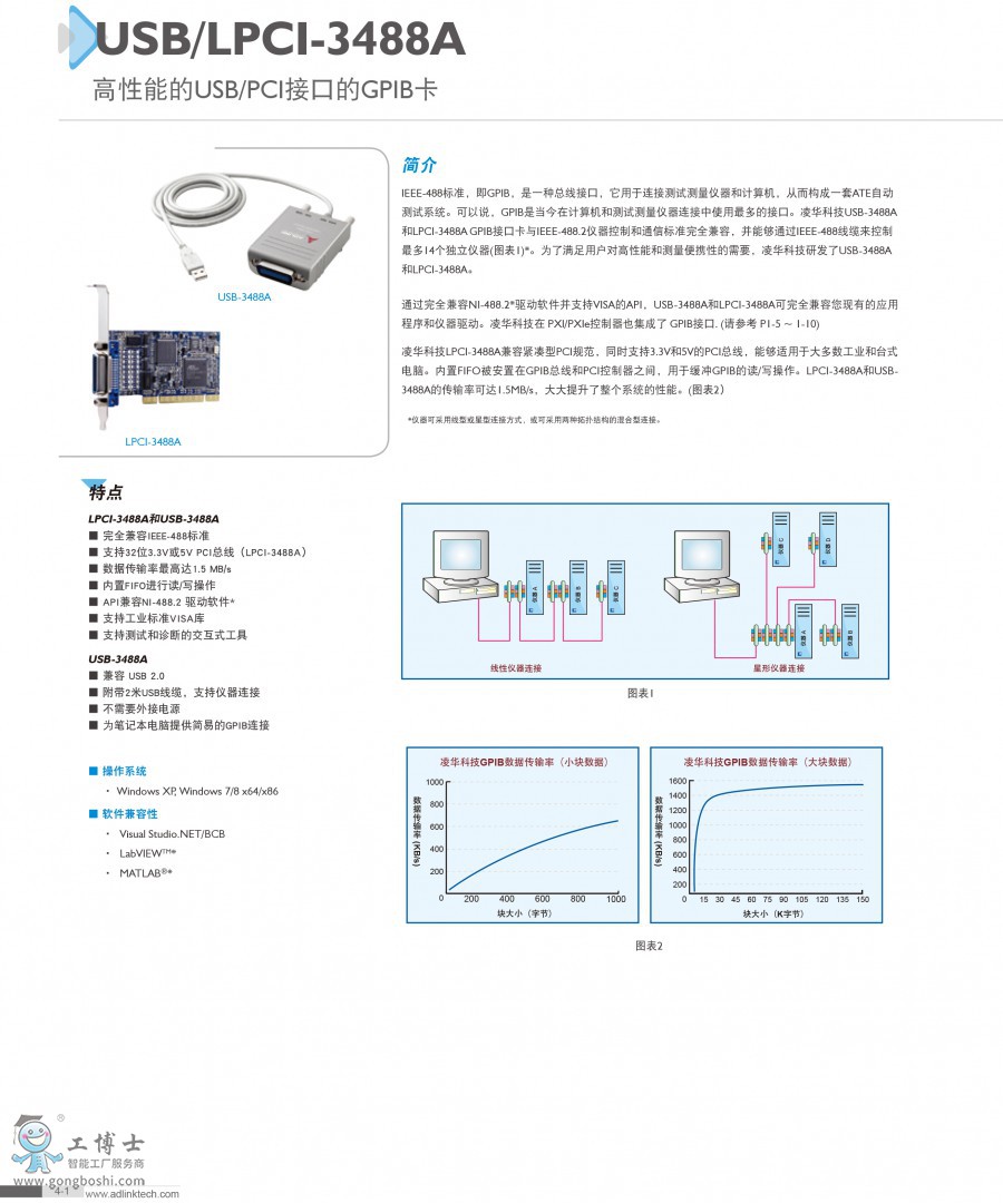 LPCI-3488A_Datasheet_cn_16-1