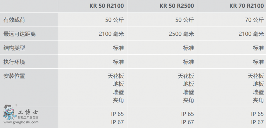 KUKA쿨CKR 70 R2100