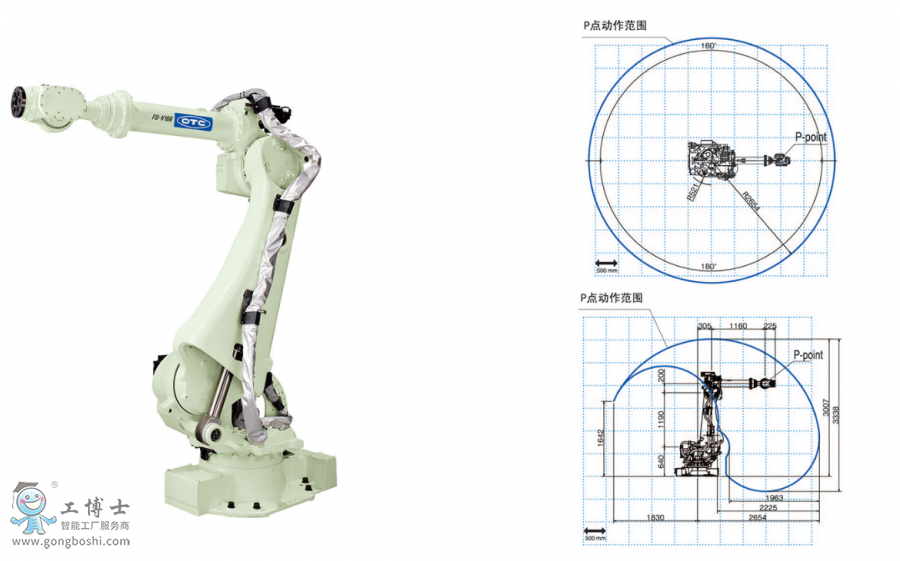 FD-V166 WϣOTCәC