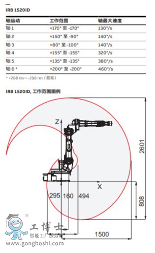 ABBC(j)