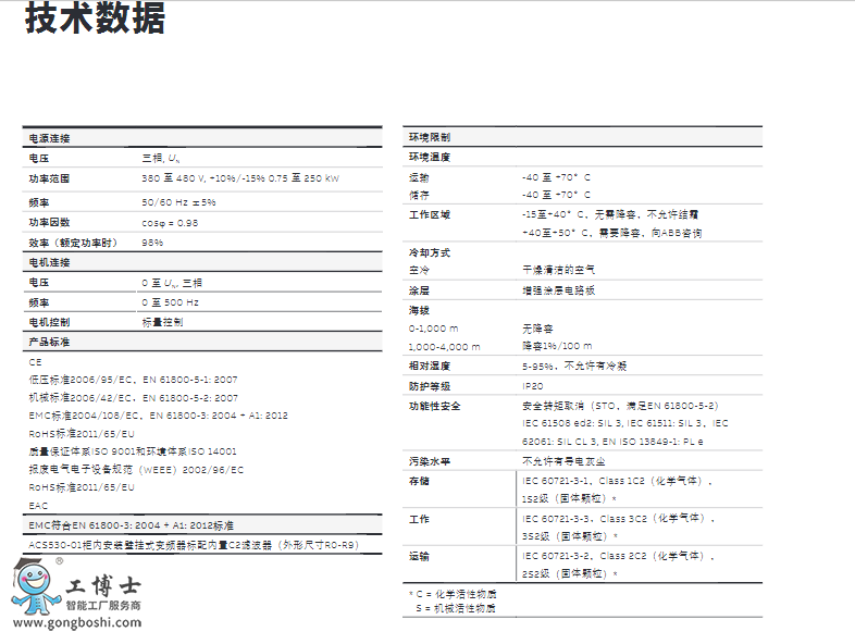 ]ABB׃lACS530 6