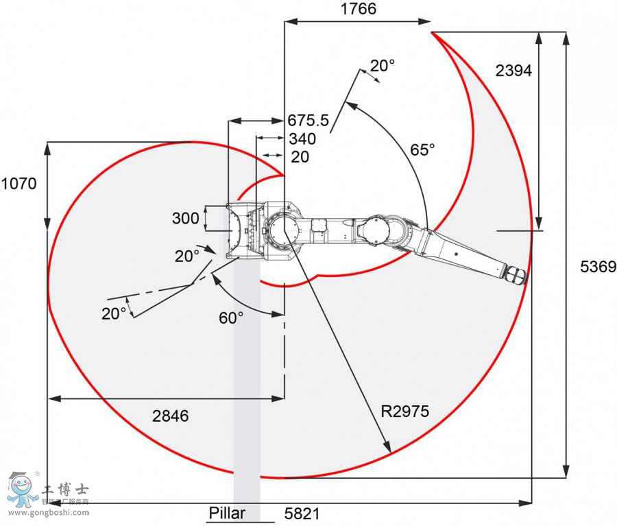 IRB 5500-22/33