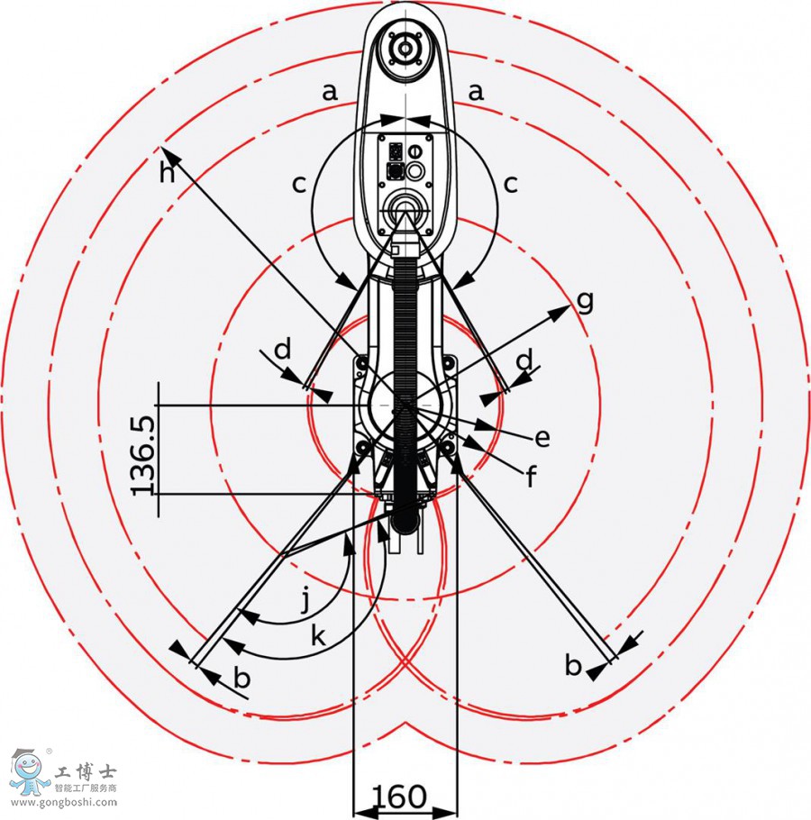 IRB 910SC