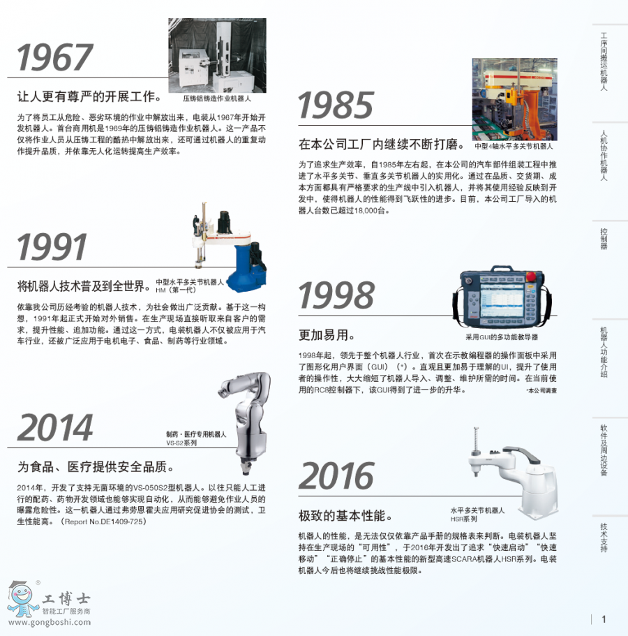 DensobC(j)xփ(c)İ棩Robotics_Brochure_C